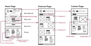 Elemen Wireframe