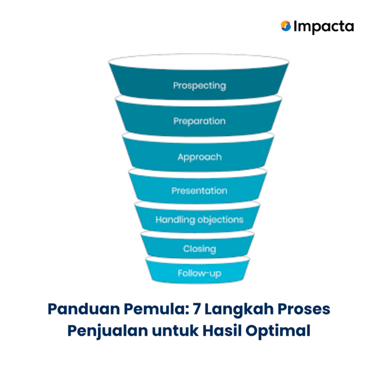 sales process