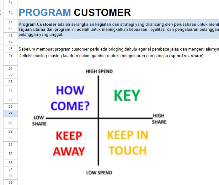 program crm yang tepat untuk bisnis