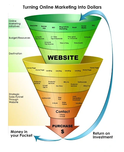 Pentingnya Interaction Design