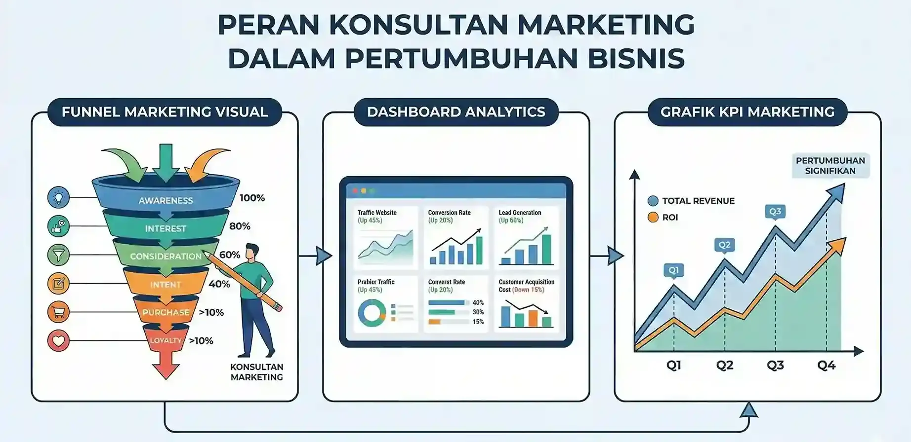 Peran Konsultan Marketing dalam Pertumbuhan Bisnis