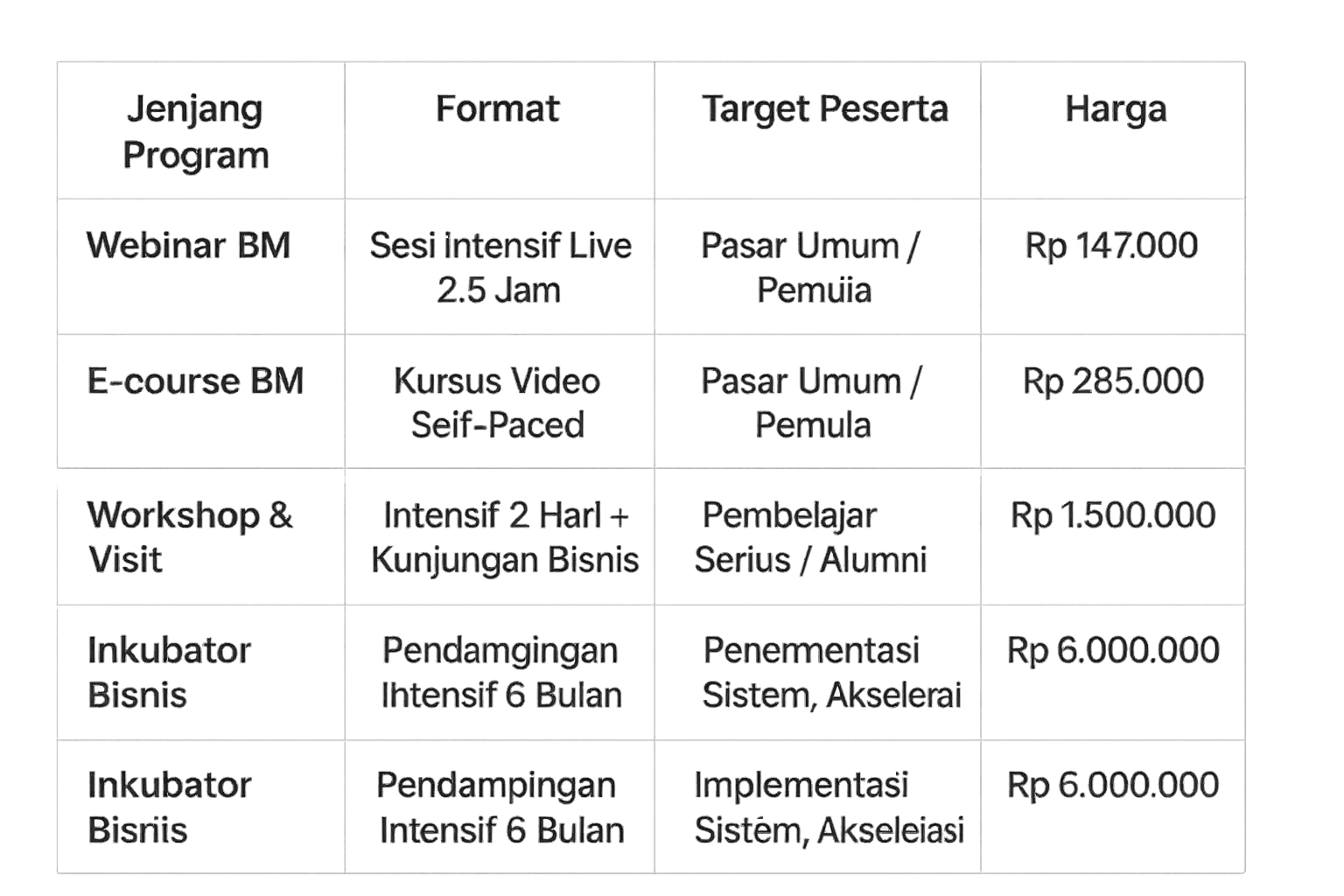 Impacta Bootsrapping