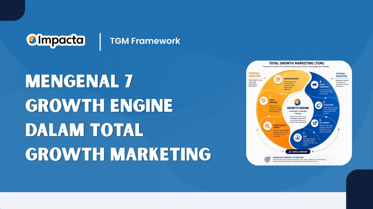 Mengenal 7 Growth Engine dalam Total Growth Marketing