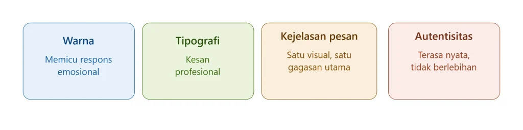 Membangun Awareness Melalui Konten Visual: Strategi Content Creation di Era Digital 4 Membangun Awareness Melalui Konten Visual: Strategi Content Creation di Era Digital
