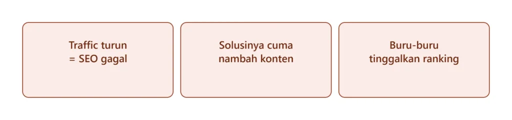 Saat Ranking Tidak Lagi Cukup untuk Menghasilkan Lead Berkualitas di Era Zero-Click
