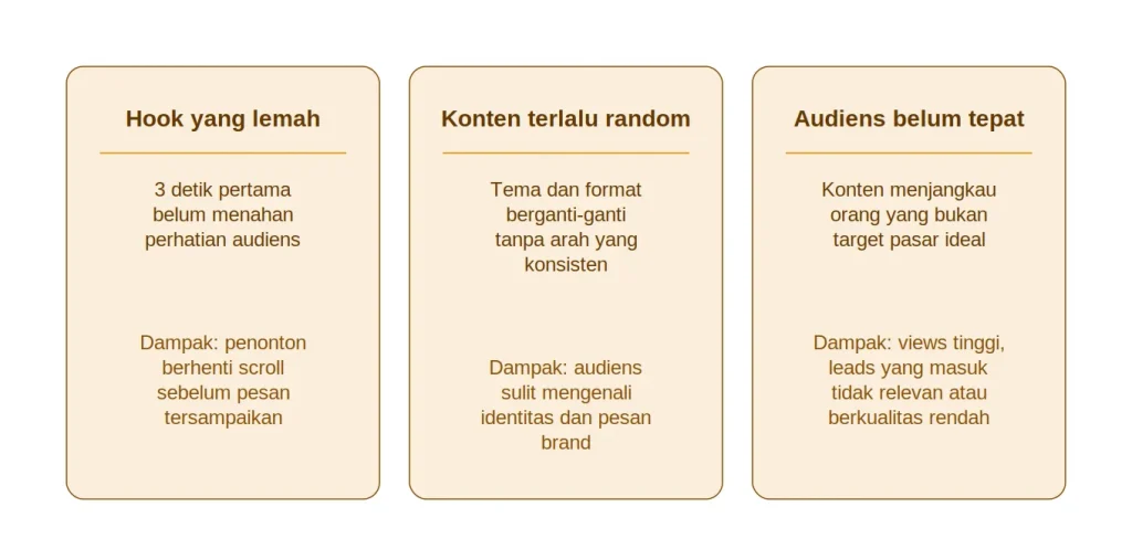 Konten Viral Tapi Tidak Meningkatkan Penjualan? Ini sebabnya