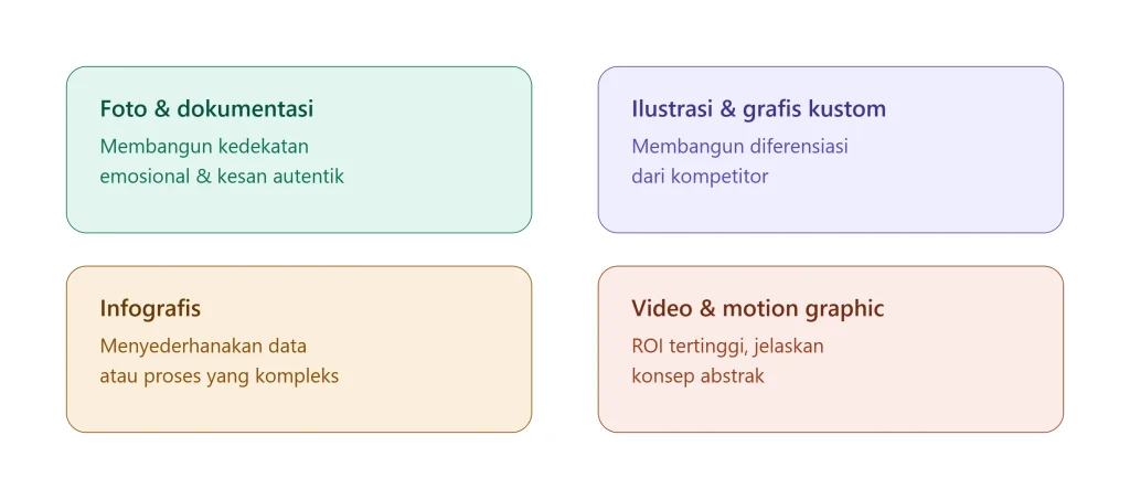 Membangun Awareness Melalui Konten Visual: Strategi Content Creation di Era Digital 3 Membangun Awareness Melalui Konten Visual: Strategi Content Creation di Era Digital