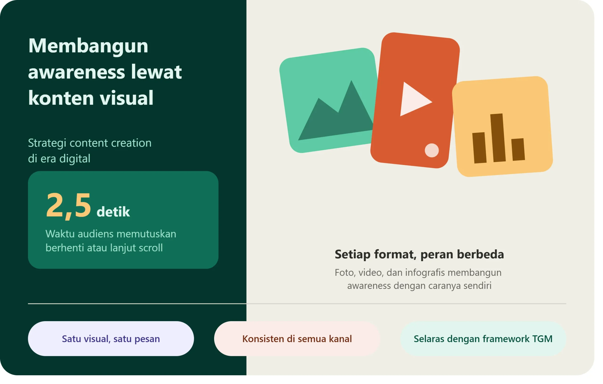 Membangun Awareness Melalui Konten Visual: Strategi Content Creation di Era Digital