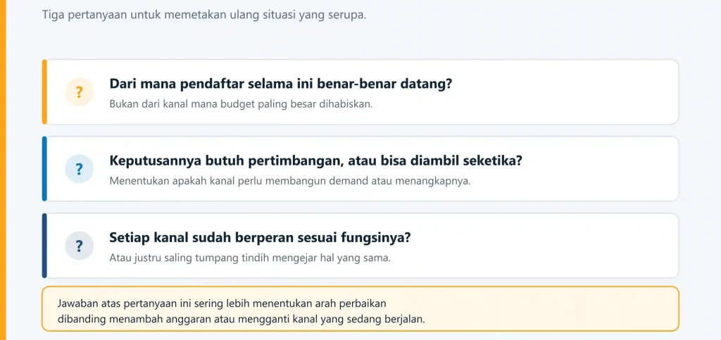 Membenahi Funnel Digital Ads Madinatul Quran dengan Framework TGM 4 Pertanyaan diagnostik
