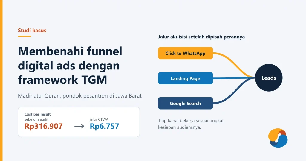 Thumbnail digital ads framework TGM
