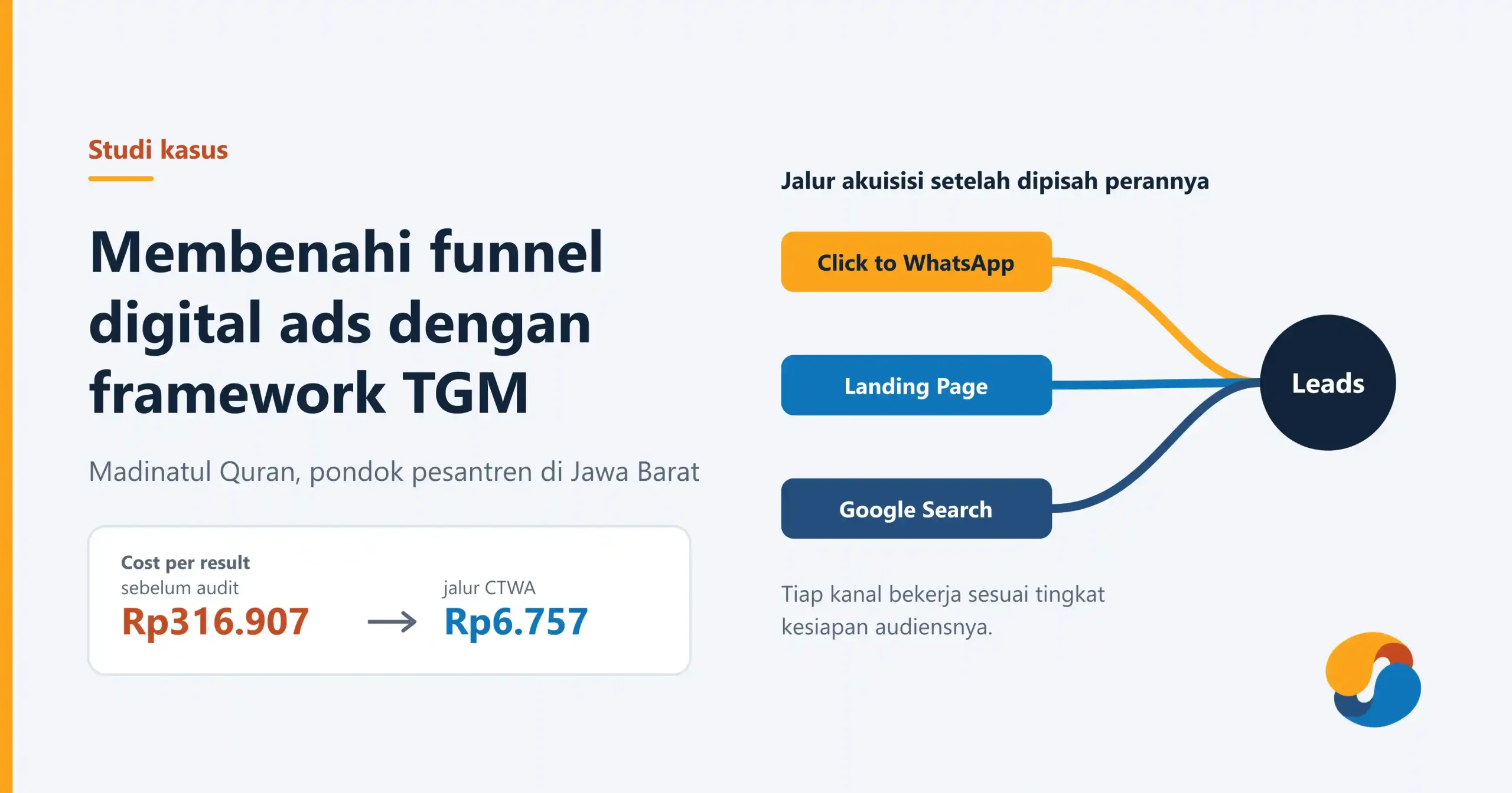 Thumbnail digital ads framework TGM