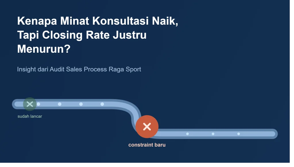 Kenapa Closing Rate Turun Meski Leads Naik?