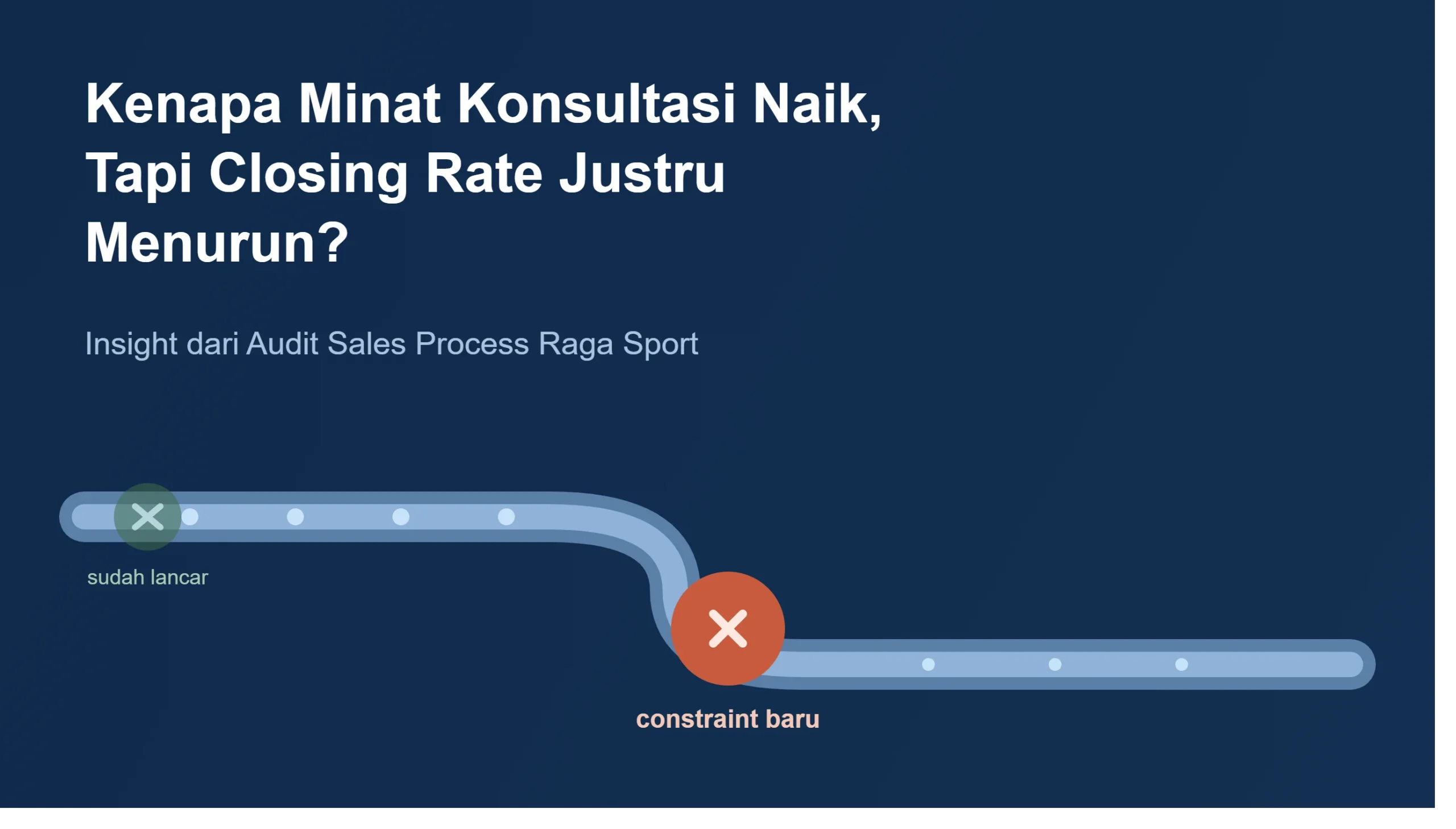 Kenapa Closing Rate Turun Meski Leads Naik?