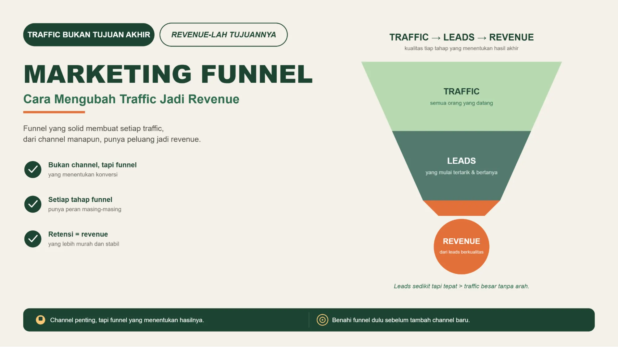 Marketing Funnel: Cara Mengubah Traffic Jadi Revenue