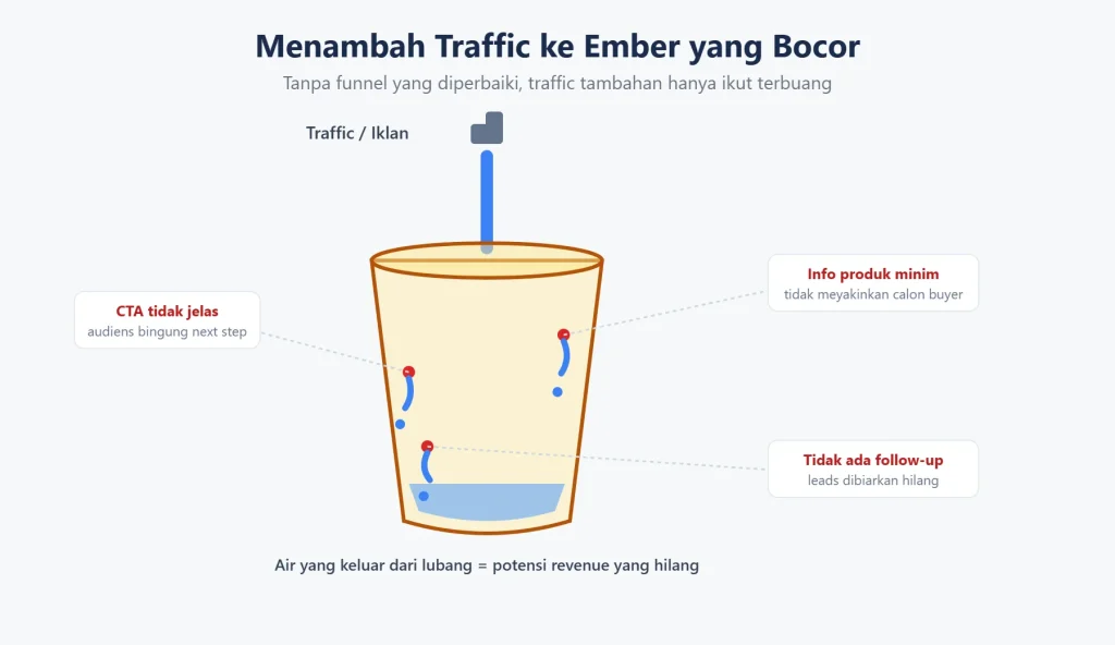 Hampir Rp936 Juta Potensi Revenue Hilang dari Instagram