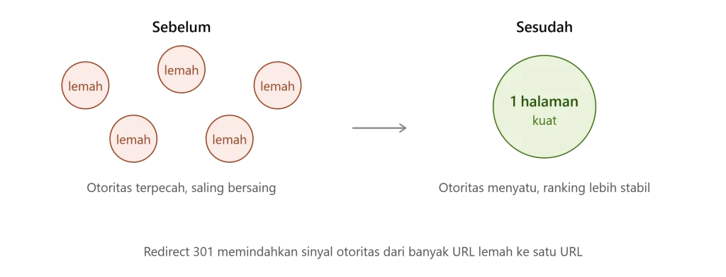 Ketika Halaman Kota Justru Menghilangkan Lead