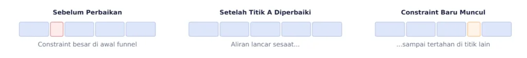Kenapa Closing Rate Turun Meski Leads Naik? 
