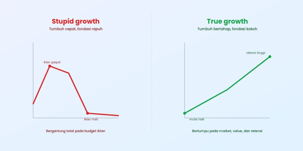 Apa Itu Growth Marketing? Panduan untuk Bisnis Bertumbuh 1 Apa Itu Growth Marketing? Panduan untuk Bisnis Bertumbuh