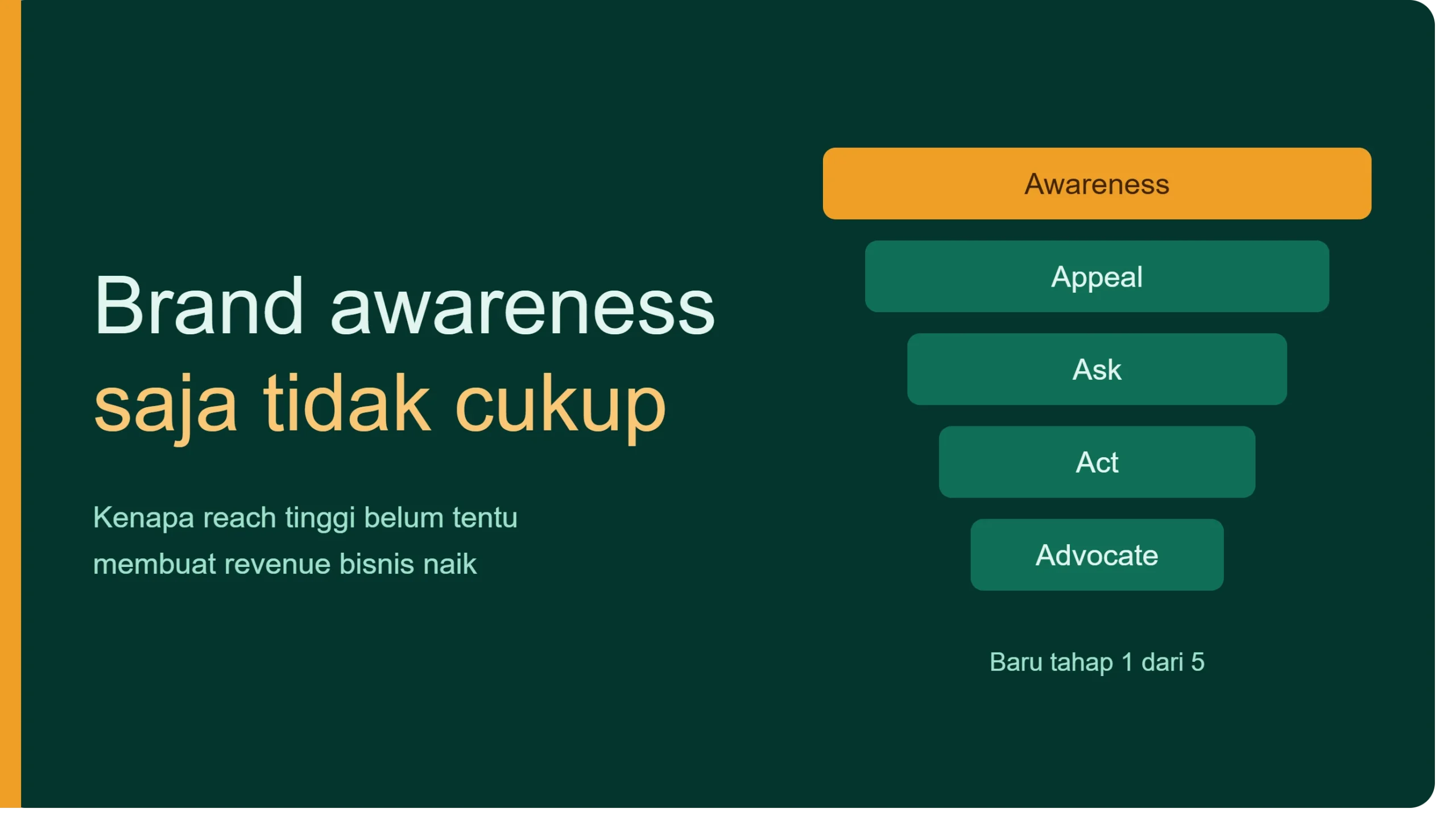 Apa Itu Brand Awareness? Kenapa Tak Cukup Naikkan Revenue