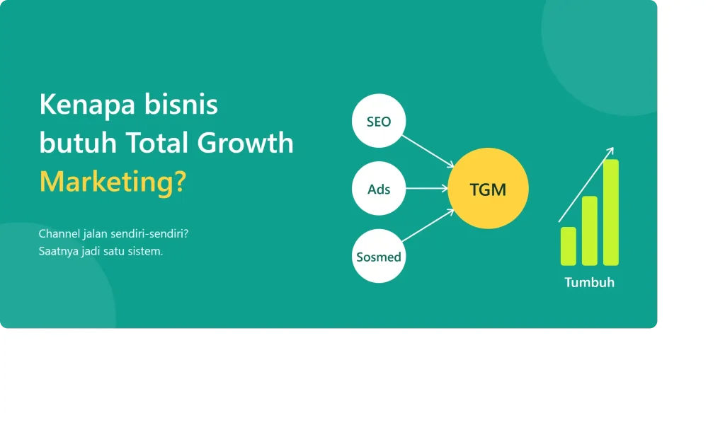 Kenapa Bisnis Butuh Total Growth Marketing?