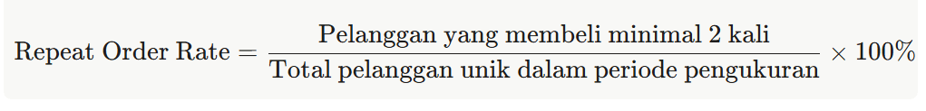 Repeat Order sebagai Strategi Pertumbuhan Bisnis: Cara Mengukur dan Meningkatkannya
