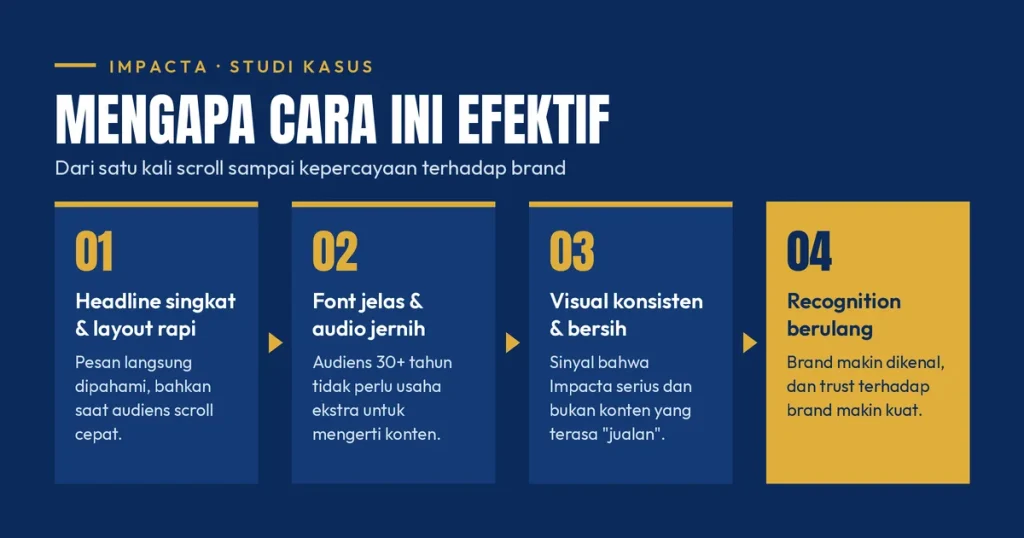 Cara Meningkatkan Reach Instagram: Studi Kasus Impacta Naik 78% dalam Sebulan 2 Cara Meningkatkan Reach Instagram: Studi Kasus Impacta Naik 78% dalam Sebulan