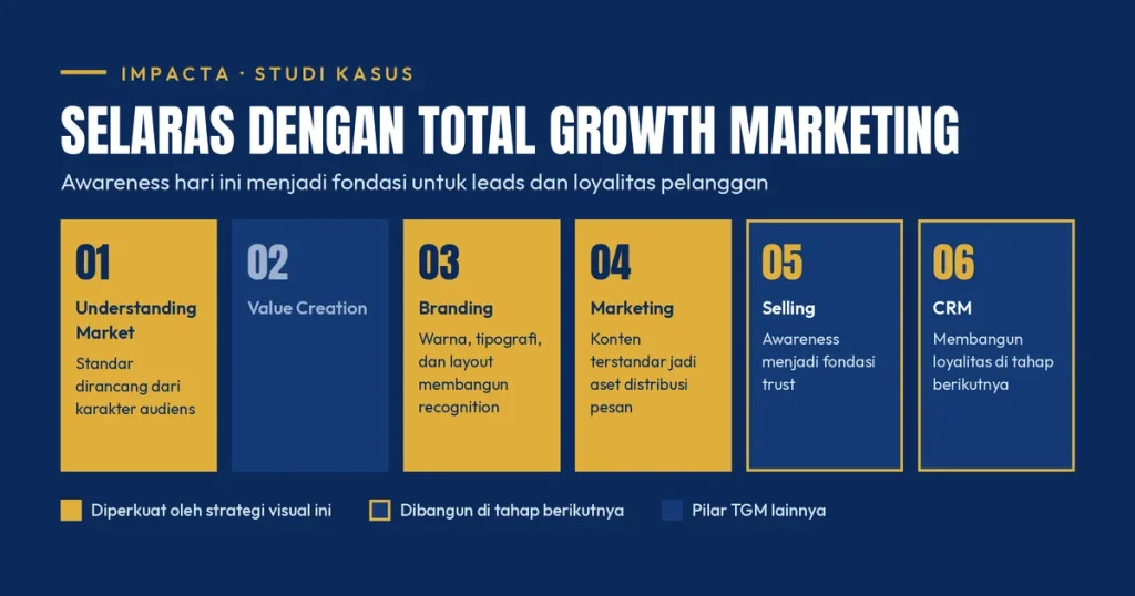 Cara Meningkatkan Reach Instagram: Studi Kasus Impacta Naik 78% dalam Sebulan 3 Cara Meningkatkan Reach Instagram: Studi Kasus Impacta Naik 78% dalam Sebulan