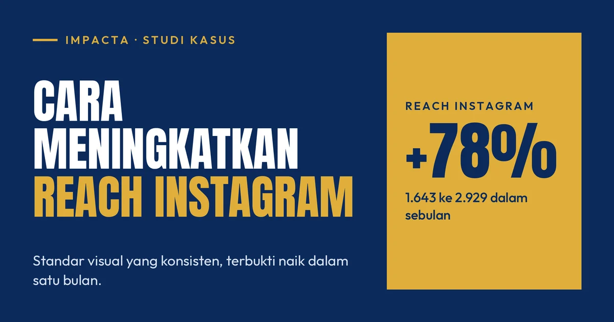 Cara Meningkatkan Reach Instagram: Studi Kasus Impacta Naik 78% dalam Sebulan